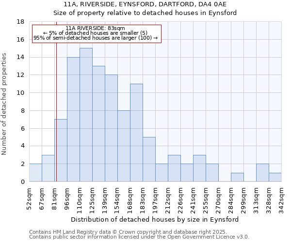 11A, RIVERSIDE, EYNSFORD, DARTFORD, DA4 0AE: Size of property relative to detached houses houses in Eynsford