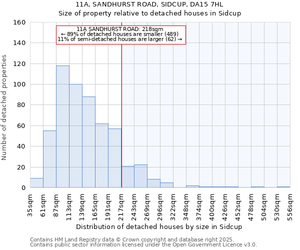 11A, SANDHURST ROAD, SIDCUP, DA15 7HL: Size of property relative to detached houses houses in Sidcup
