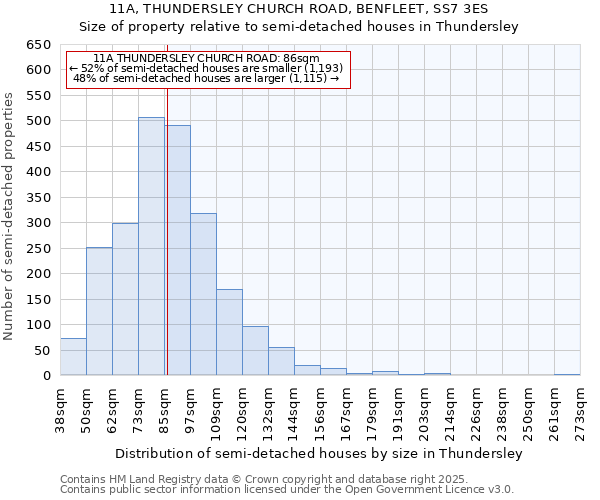 11A, THUNDERSLEY CHURCH ROAD, BENFLEET, SS7 3ES: Size of property relative to semi-detached houses houses in Thundersley