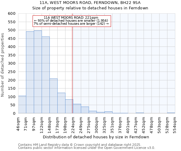 11A, WEST MOORS ROAD, FERNDOWN, BH22 9SA: Size of property relative to detached houses houses in Ferndown
