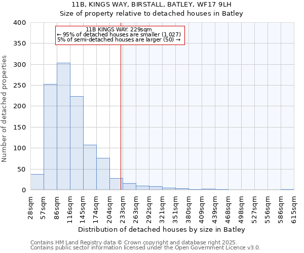 11B, KINGS WAY, BIRSTALL, BATLEY, WF17 9LH: Size of property relative to detached houses houses in Batley