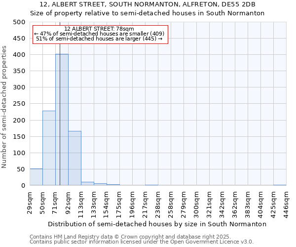 12, ALBERT STREET, SOUTH NORMANTON, ALFRETON, DE55 2DB: Size of property relative to semi-detached houses houses in South Normanton