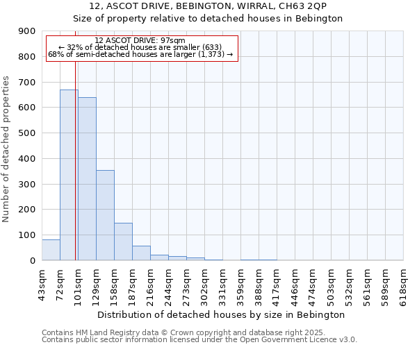 12, ASCOT DRIVE, BEBINGTON, WIRRAL, CH63 2QP: Size of property relative to detached houses houses in Bebington