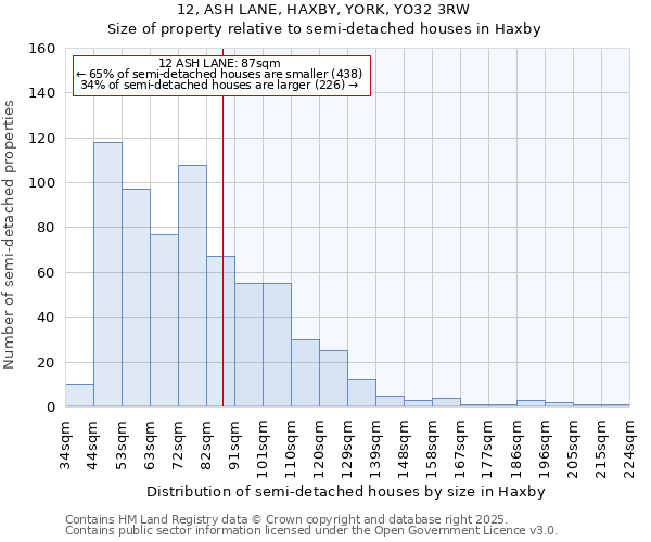12, ASH LANE, HAXBY, YORK, YO32 3RW: Size of property relative to semi-detached houses houses in Haxby