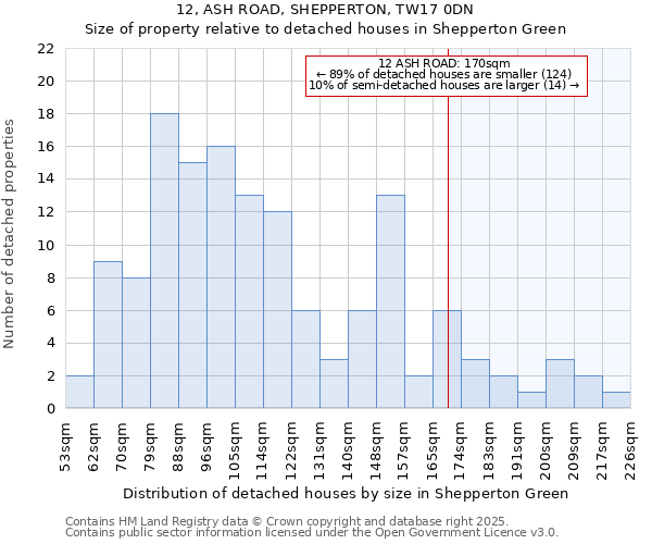 12, ASH ROAD, SHEPPERTON, TW17 0DN: Size of property relative to detached houses houses in Shepperton Green