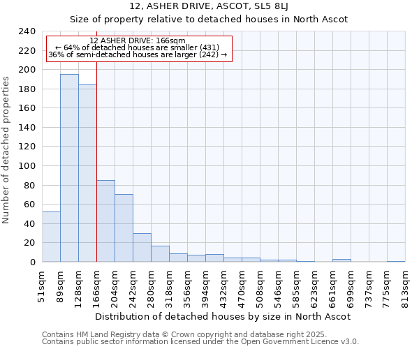 12, ASHER DRIVE, ASCOT, SL5 8LJ: Size of property relative to detached houses houses in North Ascot