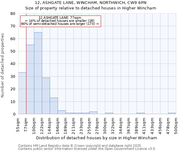 12, ASHGATE LANE, WINCHAM, NORTHWICH, CW9 6PN: Size of property relative to detached houses houses in Higher Wincham