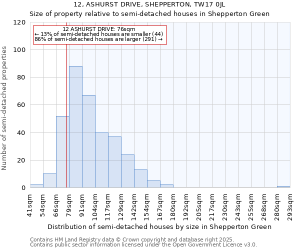 12, ASHURST DRIVE, SHEPPERTON, TW17 0JL: Size of property relative to semi-detached houses houses in Shepperton Green