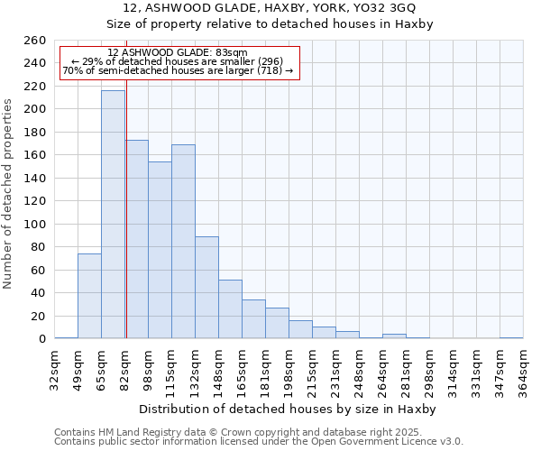 12, ASHWOOD GLADE, HAXBY, YORK, YO32 3GQ: Size of property relative to detached houses houses in Haxby