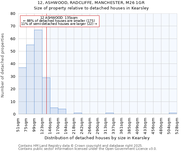 12, ASHWOOD, RADCLIFFE, MANCHESTER, M26 1GR: Size of property relative to detached houses houses in Kearsley