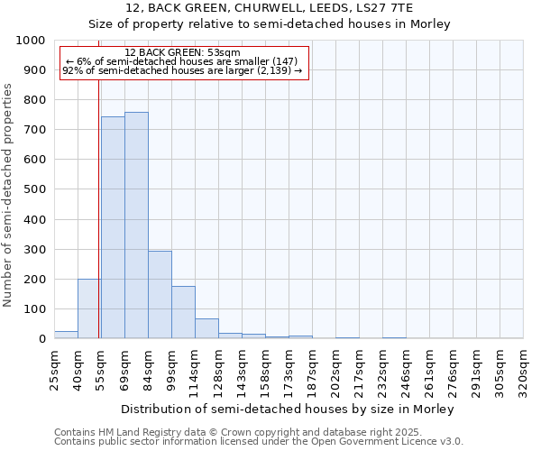 12, BACK GREEN, CHURWELL, LEEDS, LS27 7TE: Size of property relative to semi-detached houses houses in Morley