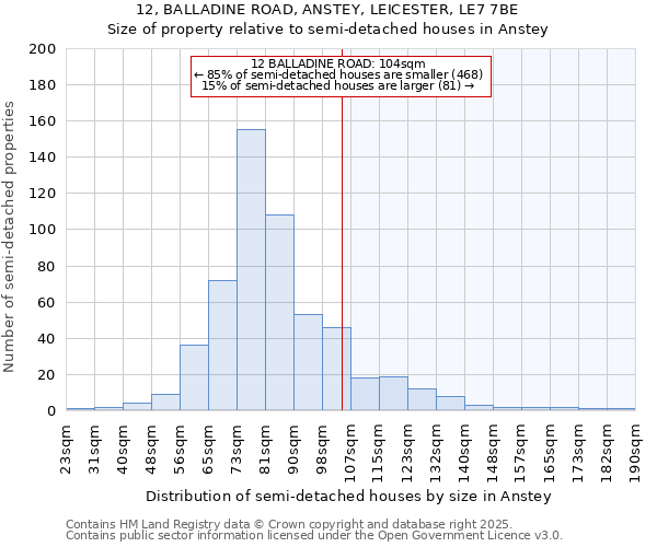 12, BALLADINE ROAD, ANSTEY, LEICESTER, LE7 7BE: Size of property relative to semi-detached houses houses in Anstey