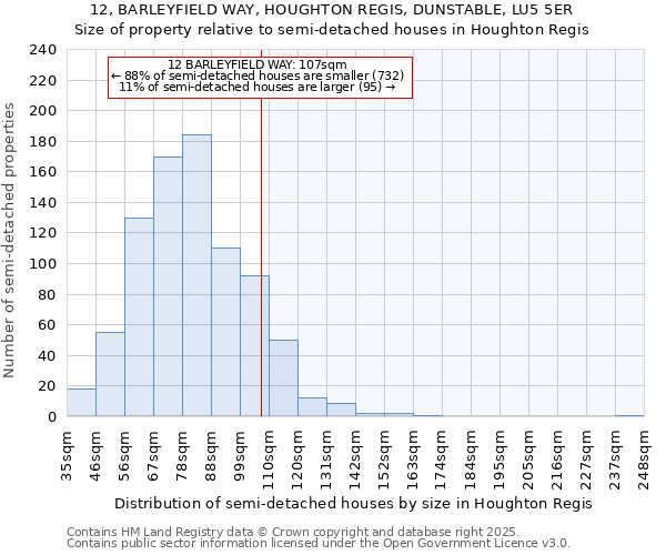12, BARLEYFIELD WAY, HOUGHTON REGIS, DUNSTABLE, LU5 5ER: Size of property relative to semi-detached houses houses in Houghton Regis