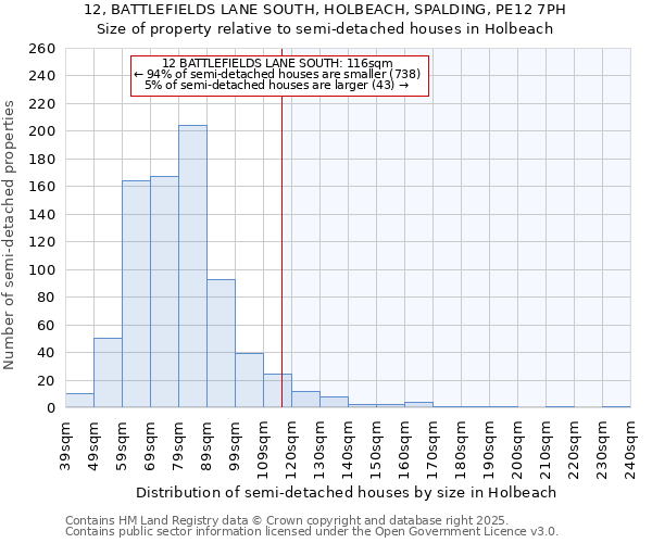 12, BATTLEFIELDS LANE SOUTH, HOLBEACH, SPALDING, PE12 7PH: Size of property relative to semi-detached houses houses in Holbeach