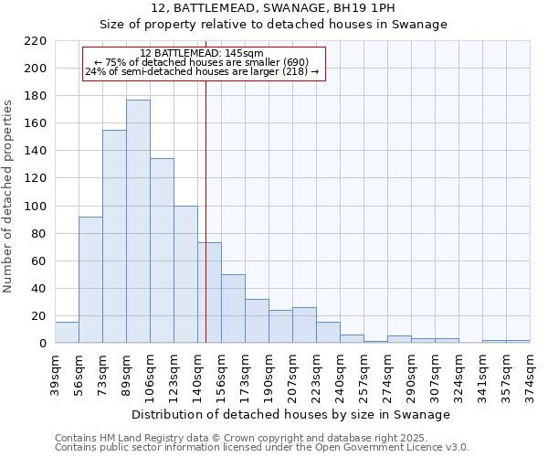 12, BATTLEMEAD, SWANAGE, BH19 1PH: Size of property relative to detached houses houses in Swanage