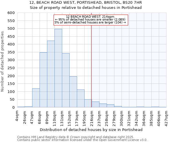 12, BEACH ROAD WEST, PORTISHEAD, BRISTOL, BS20 7HR: Size of property relative to detached houses houses in Portishead