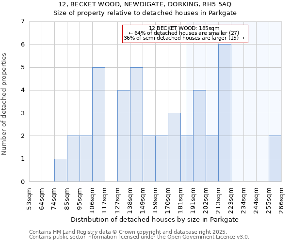 12, BECKET WOOD, NEWDIGATE, DORKING, RH5 5AQ: Size of property relative to detached houses houses in Parkgate