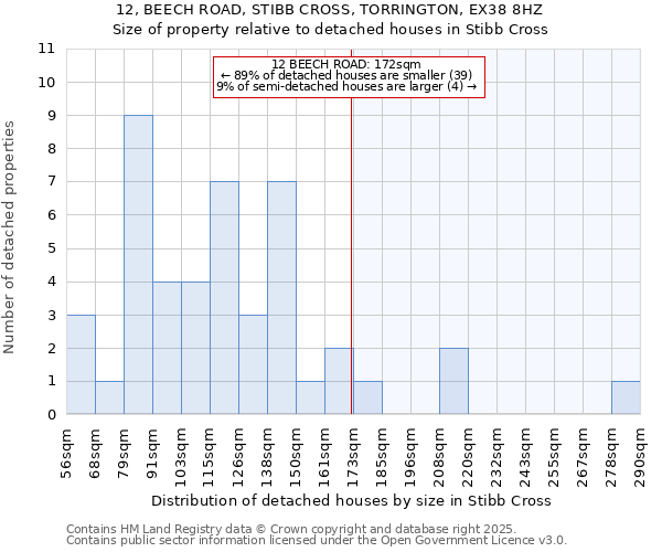 12, BEECH ROAD, STIBB CROSS, TORRINGTON, EX38 8HZ: Size of property relative to detached houses houses in Stibb Cross