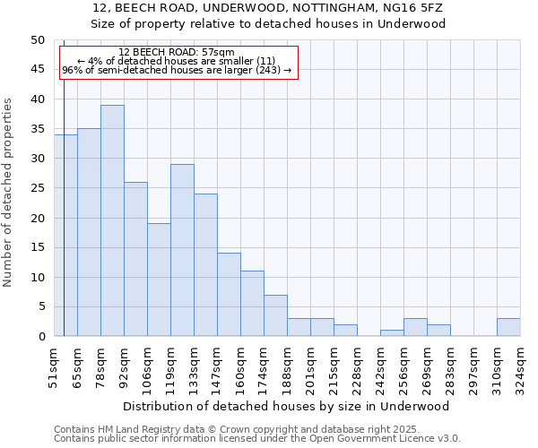 12, BEECH ROAD, UNDERWOOD, NOTTINGHAM, NG16 5FZ: Size of property relative to detached houses houses in Underwood