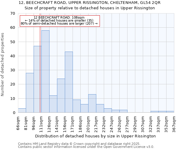 12, BEECHCRAFT ROAD, UPPER RISSINGTON, CHELTENHAM, GL54 2QR: Size of property relative to detached houses houses in Upper Rissington