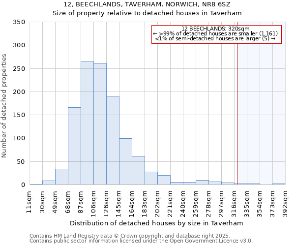 12, BEECHLANDS, TAVERHAM, NORWICH, NR8 6SZ: Size of property relative to detached houses houses in Taverham