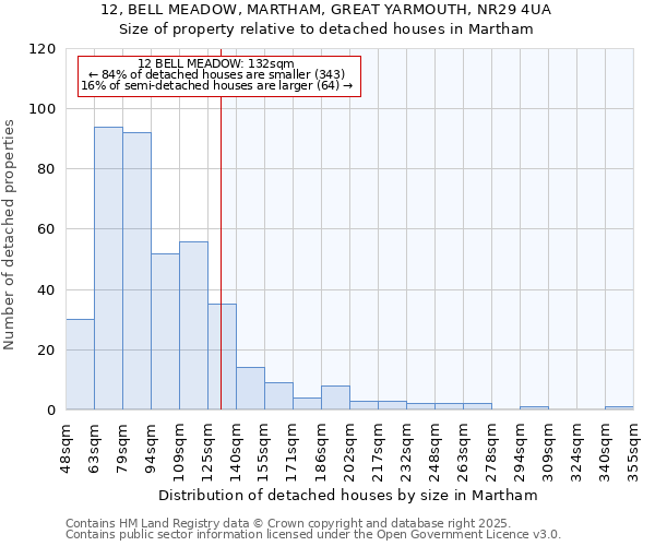 12, BELL MEADOW, MARTHAM, GREAT YARMOUTH, NR29 4UA: Size of property relative to detached houses houses in Martham