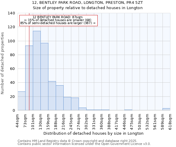 12, BENTLEY PARK ROAD, LONGTON, PRESTON, PR4 5ZT: Size of property relative to detached houses houses in Longton