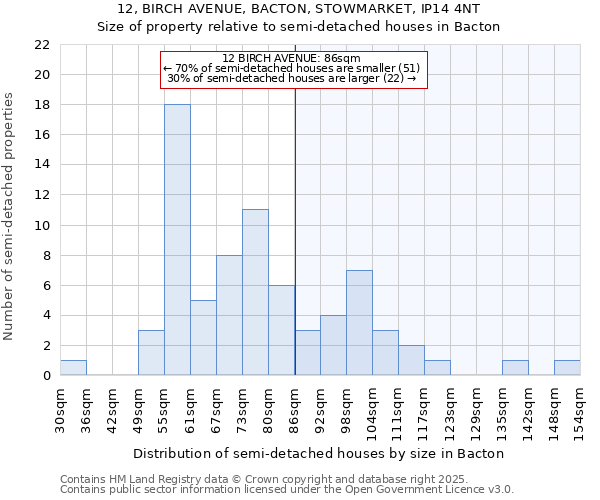 12, BIRCH AVENUE, BACTON, STOWMARKET, IP14 4NT: Size of property relative to semi-detached houses houses in Bacton