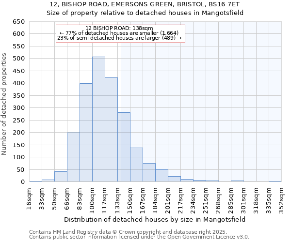 12, BISHOP ROAD, EMERSONS GREEN, BRISTOL, BS16 7ET: Size of property relative to detached houses houses in Mangotsfield