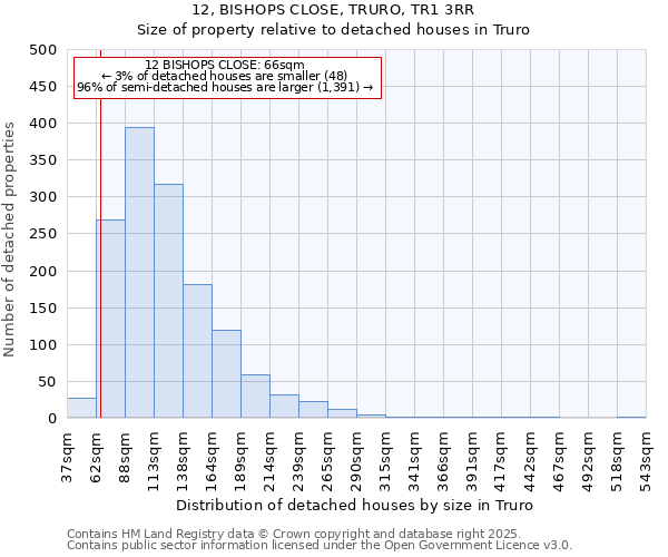 12, BISHOPS CLOSE, TRURO, TR1 3RR: Size of property relative to detached houses houses in Truro