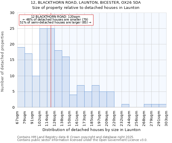 12, BLACKTHORN ROAD, LAUNTON, BICESTER, OX26 5DA: Size of property relative to detached houses houses in Launton