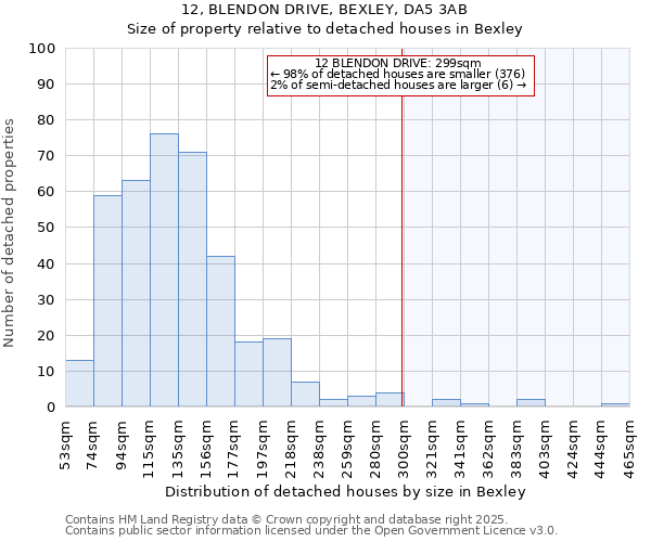 12, BLENDON DRIVE, BEXLEY, DA5 3AB: Size of property relative to detached houses houses in Bexley