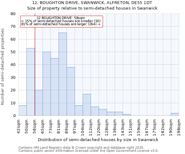 12, BOUGHTON DRIVE, SWANWICK, ALFRETON, DE55 1DT: Size of property relative to semi-detached houses houses in Swanwick