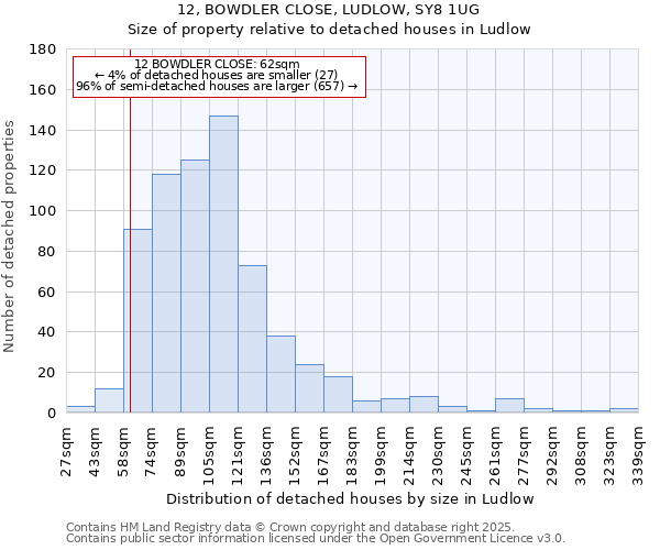 12, BOWDLER CLOSE, LUDLOW, SY8 1UG: Size of property relative to detached houses houses in Ludlow