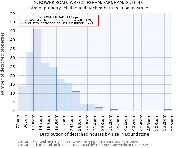 12, BOWER ROAD, WRECCLESHAM, FARNHAM, GU10 4ST: Size of property relative to detached houses houses in Boundstone