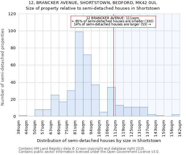 12, BRANCKER AVENUE, SHORTSTOWN, BEDFORD, MK42 0UL: Size of property relative to semi-detached houses houses in Shortstown