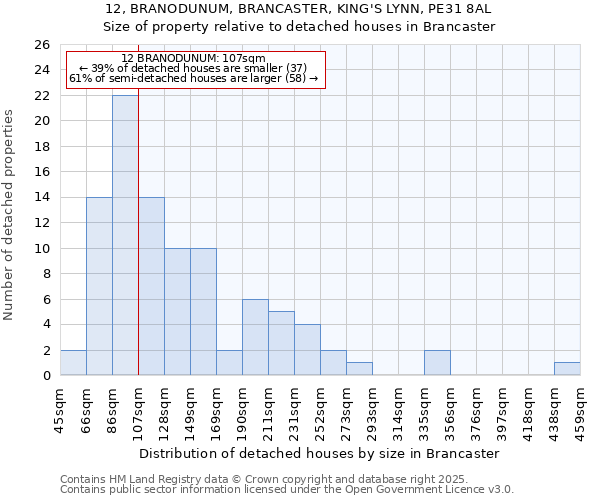12, BRANODUNUM, BRANCASTER, KING'S LYNN, PE31 8AL: Size of property relative to detached houses houses in Brancaster