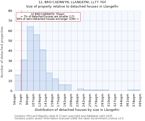 12, BRO CAERWYN, LLANGEFNI, LL77 7GF: Size of property relative to detached houses houses in Llangefni