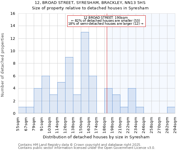 12, BROAD STREET, SYRESHAM, BRACKLEY, NN13 5HS: Size of property relative to detached houses houses in Syresham