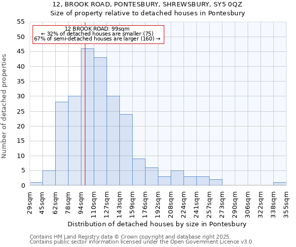 12, BROOK ROAD, PONTESBURY, SHREWSBURY, SY5 0QZ: Size of property relative to detached houses houses in Pontesbury