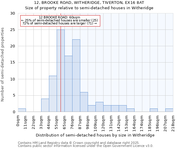 12, BROOKE ROAD, WITHERIDGE, TIVERTON, EX16 8AT: Size of property relative to semi-detached houses houses in Witheridge