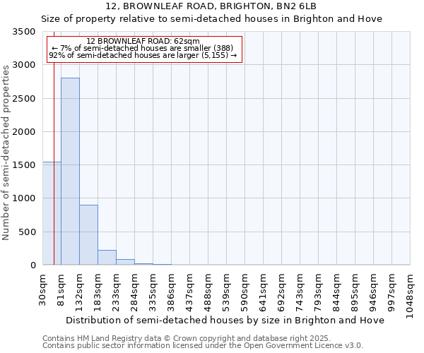 12, BROWNLEAF ROAD, BRIGHTON, BN2 6LB: Size of property relative to semi-detached houses houses in Brighton and Hove
