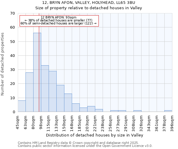 12, BRYN AFON, VALLEY, HOLYHEAD, LL65 3BU: Size of property relative to detached houses houses in Valley