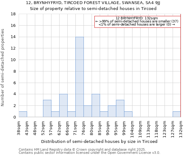 12, BRYNHYFRYD, TIRCOED FOREST VILLAGE, SWANSEA, SA4 9JJ: Size of property relative to semi-detached houses houses in Tircoed