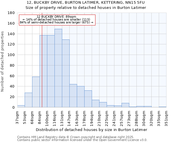 12, BUCKBY DRIVE, BURTON LATIMER, KETTERING, NN15 5FU: Size of property relative to detached houses houses in Burton Latimer