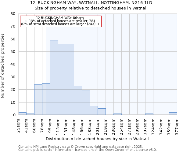 12, BUCKINGHAM WAY, WATNALL, NOTTINGHAM, NG16 1LD: Size of property relative to detached houses houses in Watnall