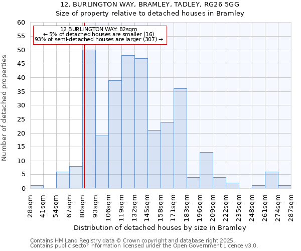 12, BURLINGTON WAY, BRAMLEY, TADLEY, RG26 5GG: Size of property relative to detached houses houses in Bramley