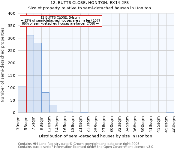 12, BUTTS CLOSE, HONITON, EX14 2FS: Size of property relative to semi-detached houses houses in Honiton