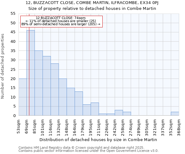 12, BUZZACOTT CLOSE, COMBE MARTIN, ILFRACOMBE, EX34 0PJ: Size of property relative to detached houses houses in Combe Martin