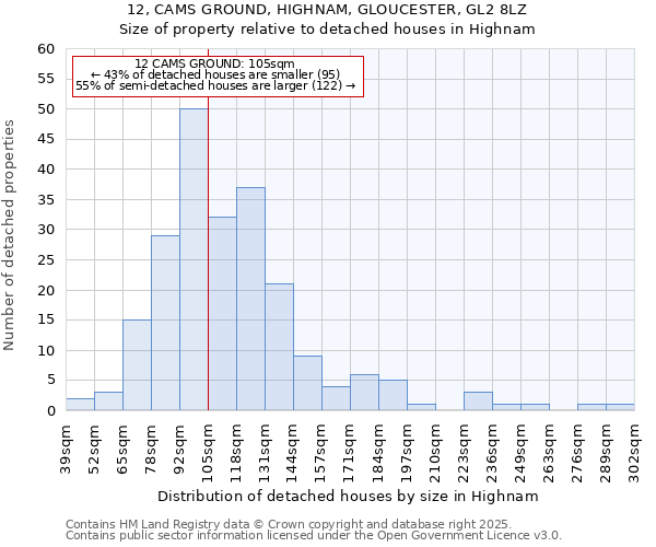 12, CAMS GROUND, HIGHNAM, GLOUCESTER, GL2 8LZ: Size of property relative to detached houses houses in Highnam